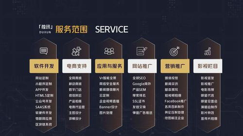 深圳企業(yè)數(shù)字化轉型全攻略 網(wǎng)站、軟件、APP與品牌推廣一站式解決方案